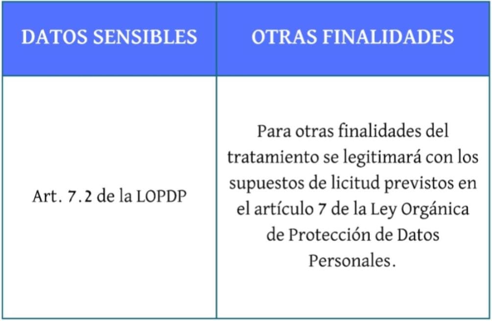 Datos sensibles