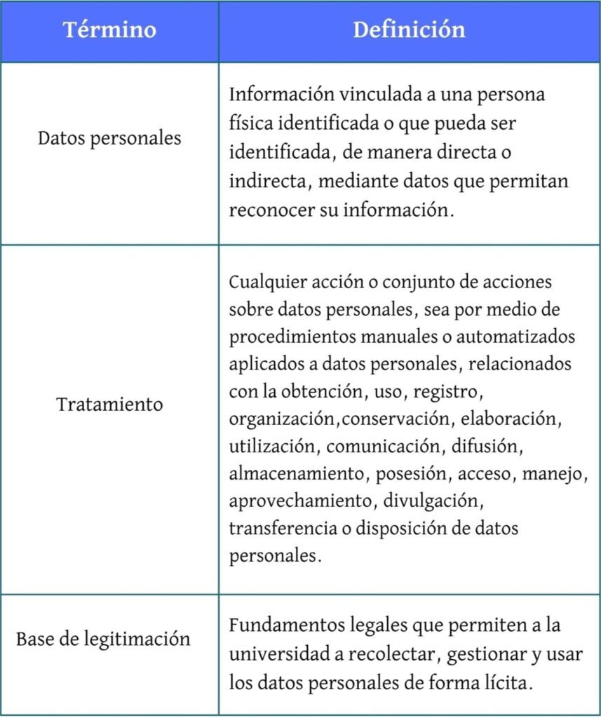 Definición