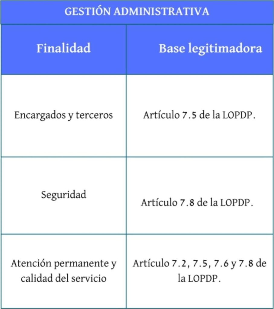 Gestión administrativa