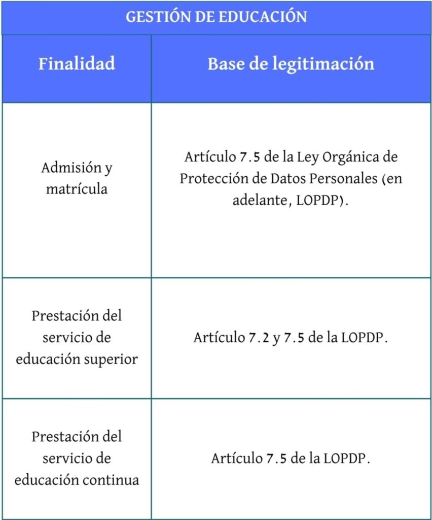 Gestión de Educación