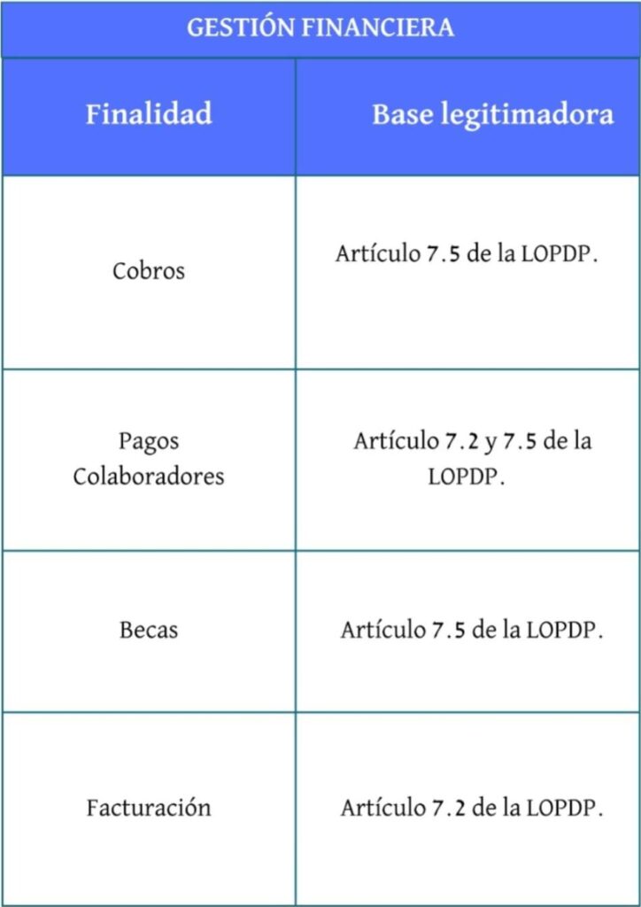 Gestión financiera
